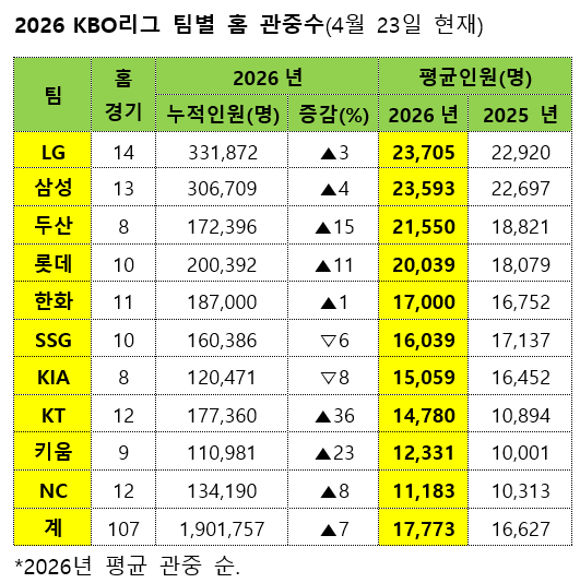 /Source=KBO