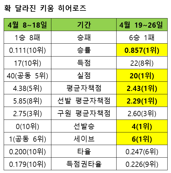 /Source=KBO