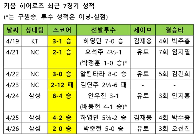/Source=KBO