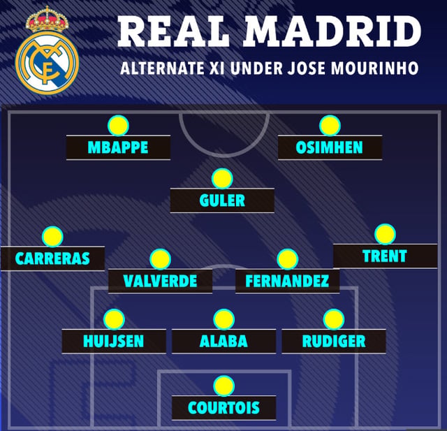 Mourinho's likely 3-5-2 formation upon his return to Real Madrid. /Photo=The Sun archive