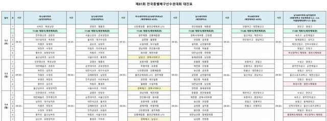2026년 제81회 전국종별배구선수권대회 일정. /사진=대한배구협회 제공