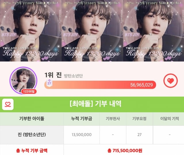 ソクジン誕生12200日♥』防弾少年団ジン、チェ·BTS..27回目の『寄付