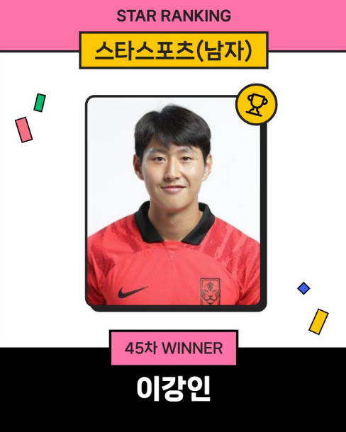 스타랭킹 남자 45차 투표 1위에 오른 이강인. /사진=스타뉴스