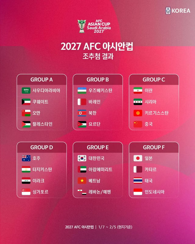 2027サウジアラビアAFCアジアカップ本大会の組み合わせ抽選結果。 サッカー大韓民国代表チームはアラブ首長国連邦(UAE)、ベトナム、レバノン/イエメンとE組に属した。 /写真=大韓サッカー協会提供