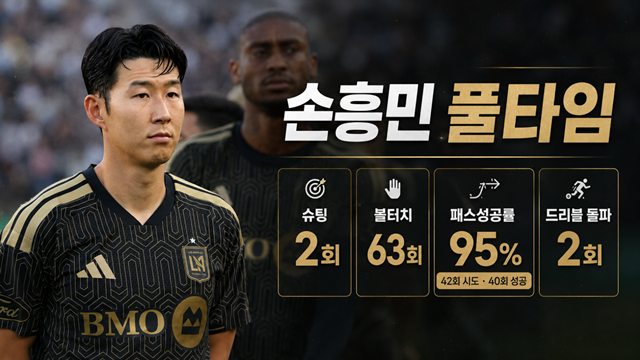 손흥민의 휴스턴전 활약상. /AFPBBNews=뉴스1, AI 제작 이미지.