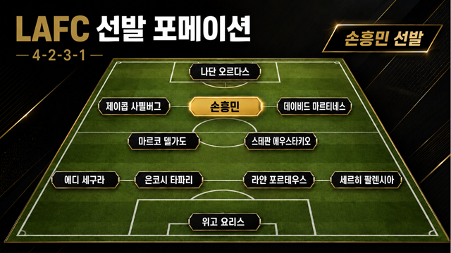 LAFC 포메이션. /사진=AI 제작 이미지.