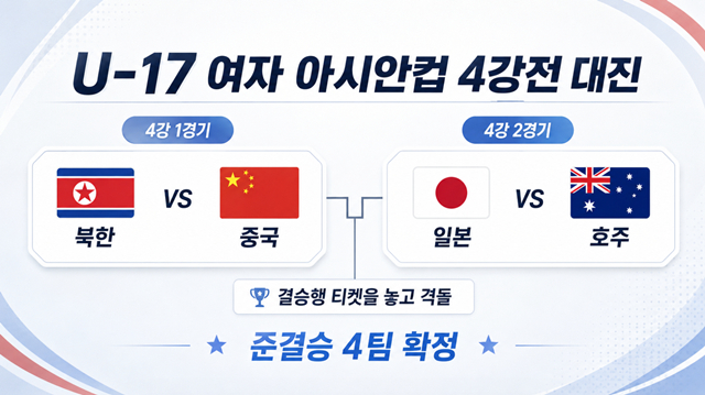 2026 AFC U-17 Women's Asian Cup semifinal bracket. /Photo=AI-generated image.