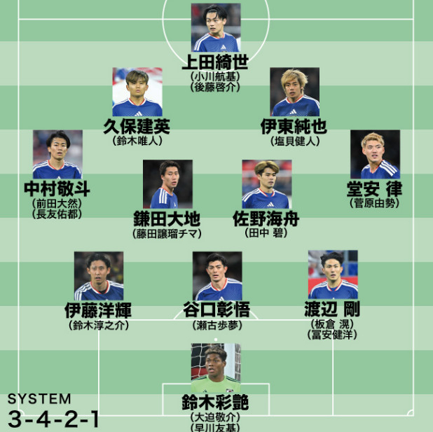 Japan's expected starting 11. /Photo=Soccer Digest