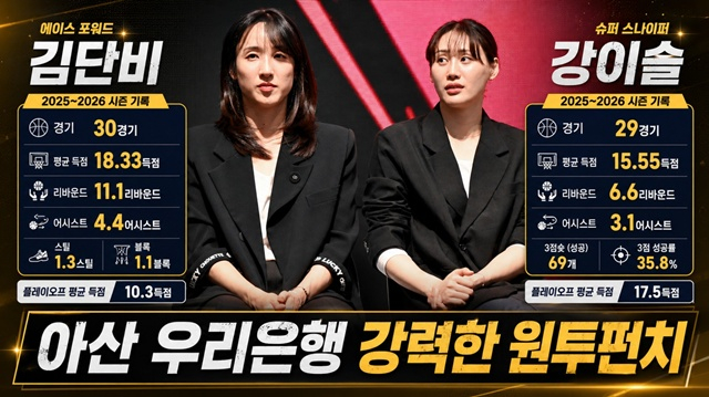 강력한 원투펀치를 구축한 아산 우리은행. /사진=WKBL 제공, AI 제작 이미지.