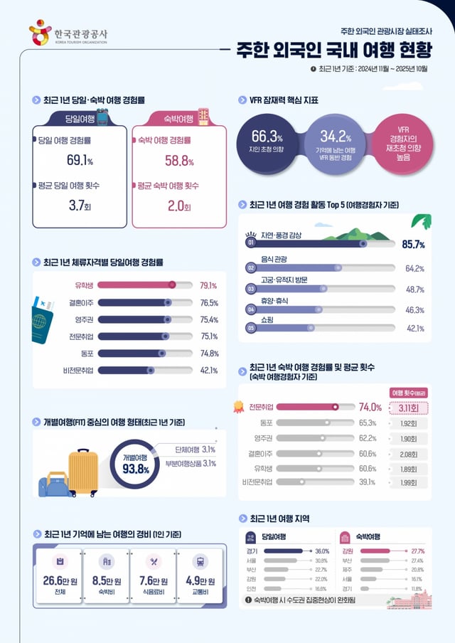 제공=한국관광공사