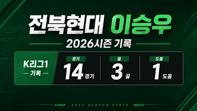 이승우의 2026시즌 기록. /사진=AI 제작 이미지.