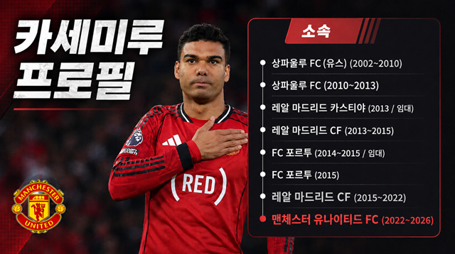 카세미루 커리어. /AFPBBNews=뉴스1, AI 제작 이미지.