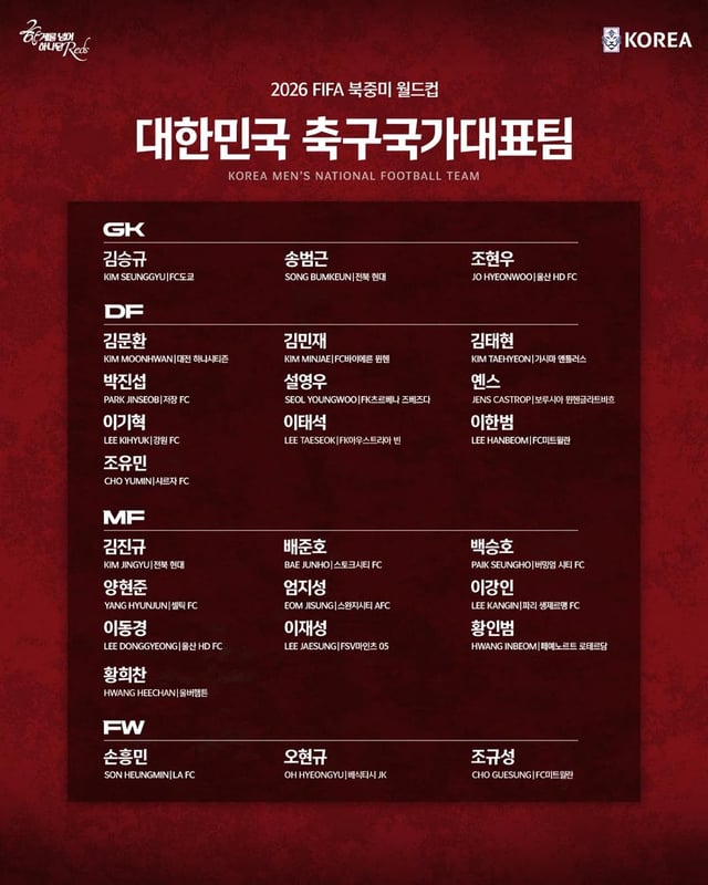 2026 FIFA 북중미 월드컵 대한민국 축구 국가대표팀 최종 명단. /사진=대한축구협회 제공