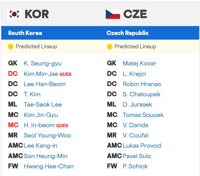 2026 FIFA 북중미 월드컵 조별리그 A조 1차전 대한민국과 체코의 예상 선발 라인업. /사진=로토와이어 홈페이지 캡처