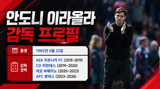 안도니 이라올라 감독 프로필. /AFPBBNews=뉴스1, AI 제작 이미지.