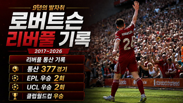 Andy Robertson's records at Liverpool. /AFPBBNews=NEWS1