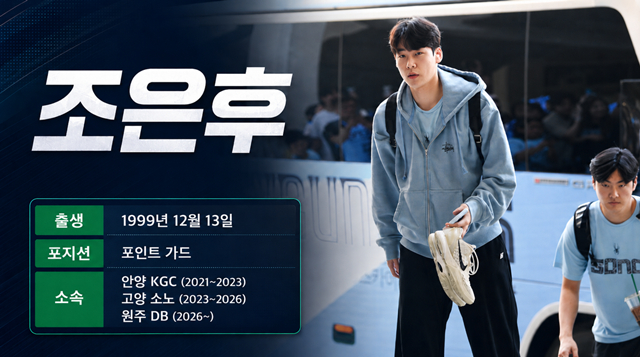 조은후 프로필. /사진=KBL 제공, AI 제작 이미지.