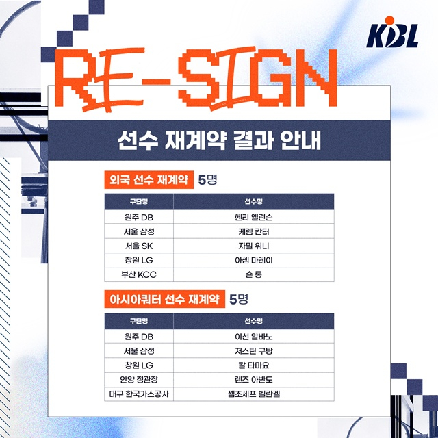 외국인 선수 및 아시아쿼터 선수 재계약 결과. /사진=KBL 제공