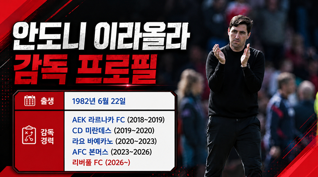 안도니 이라올라 감독 프로필. /AFPBBNews=뉴스1, AI 제작 이미지.