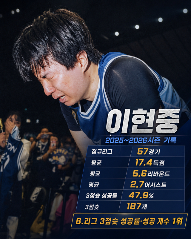 이현중 일본 B.리그 정규리그 기록. /사진=일본 B.리그 SNS, AI 제작 이미지.
