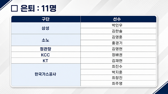 은퇴 선수 11명. /사진=AI 제작 이미지.