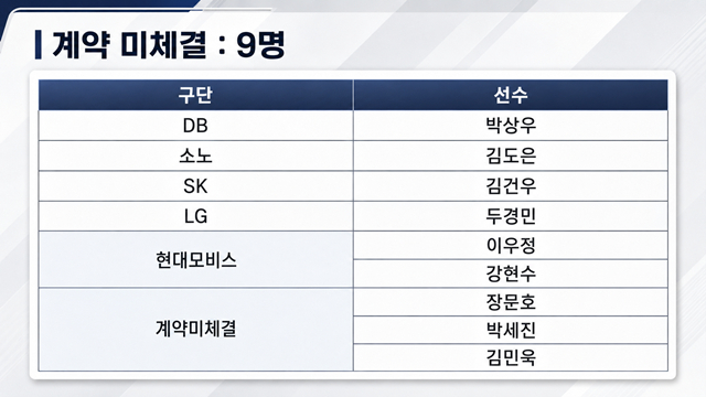 계약 미체결 선수. /사진=AI 제작 이미지.