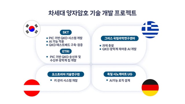 /Photo provided by SKT