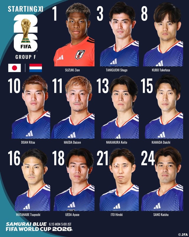 先発全員ヨーロッパ派' 日本、オランダ戦の先発ラインアップ発表