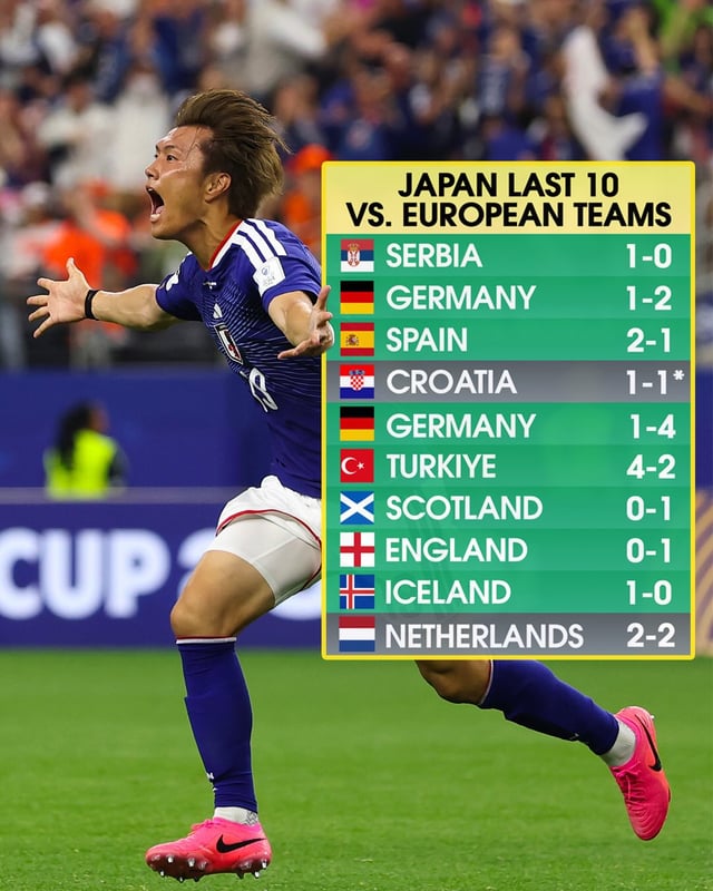 Recent A-match results of the Japan national football team against European teams. /Photo=Screenshot from Man in Blazer SNS