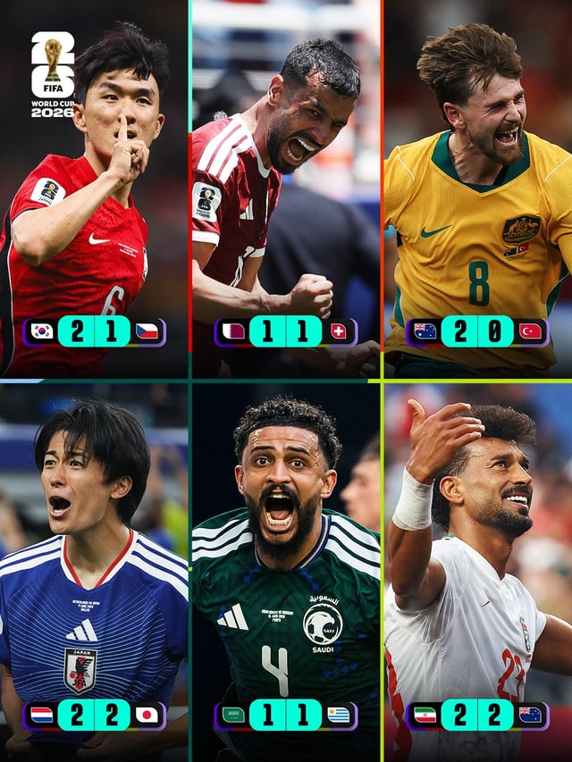Các đội bóng của Liên đoàn bóng đá châu Á (AFC) đang tiếp tục bất bại trong giai đoạn đầu FIFA World Cup Bắc Trung Mỹ 2026. Hàn Quốc và Thụy Sĩ hòa 1-1 với Cộng hòa Séc từ bên trái hàng trên, Qatar và Úc hòa 2-0. Từ hàng dưới, Nhật Bản hòa 2-2 với Hà Lan và Uruguay hòa 1-1 với Ả Rập Saudi và New Zealand hòa 2-2. /Ảnh = Ảnh chụp màn hình SNS FIFA