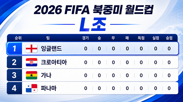 England 2026 North American World Cup draw. /Photo=AI-generated image.
