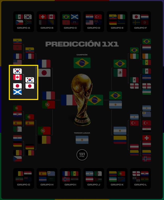 2026 FIFA 북중미 월드컵 개막을 앞두고 축구 콘텐츠 매체 1x1풋볼이 예측한 2026 FIFA 월드컵 토너먼트 예상 대진표. 매체는 한국과 일본의 16강 맞대결 가능성을 전망한 바 있다. /사진=1x1풋볼 SNS 캡처
