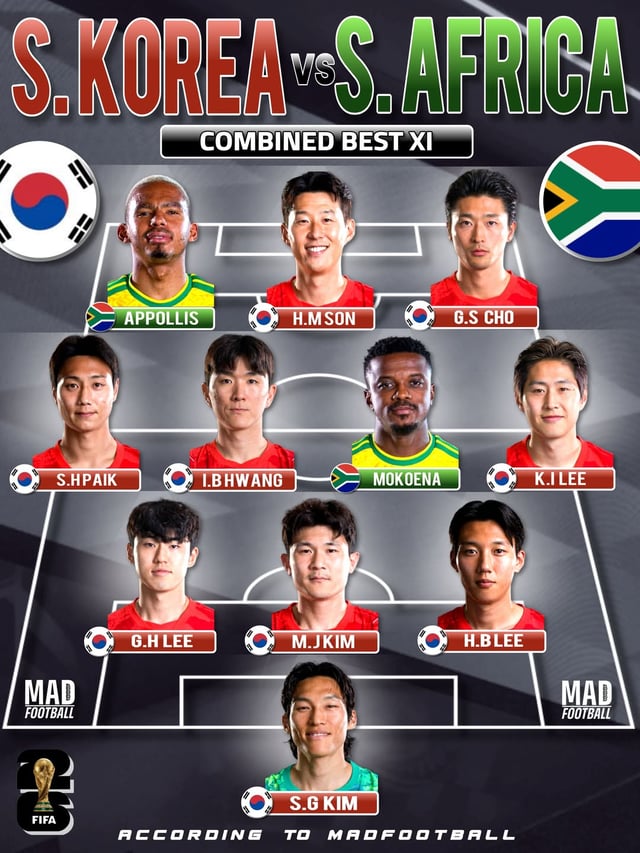 축구 콘텐츠 매체 매드풋볼 선정 2026 FIFA 북중미 월드컵 조별리그 A조 최종전 대한민국과 남아프리카공화국의 통합 베스트11. /사진=매드풋볼 SNS 캡처