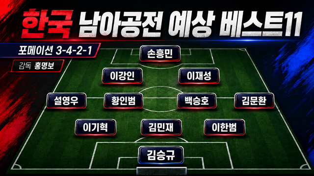 스포츠몰이 예상한 한국의 남아공전 베스트11. /사진=AI 제작 이미지.