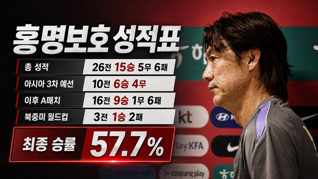 지난 2년간 홍명보호의 성적. /AFPBBNews=뉴스1, AI 제작 이미지.