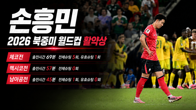 손흥민의 2026 북중미 월드컵 활약상. /사진=김진경 대기자, AI 제작 이미지