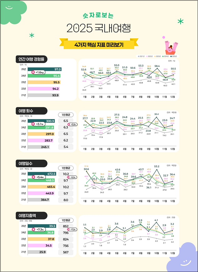 /제공=문화체육관광부