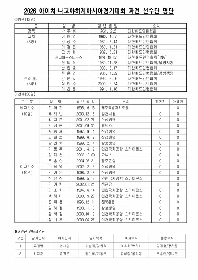 2026 아이치·나고야 아시안게임 대한민국 배드민턴 선수단 명단. /사진=대한배드민턴협회 제공