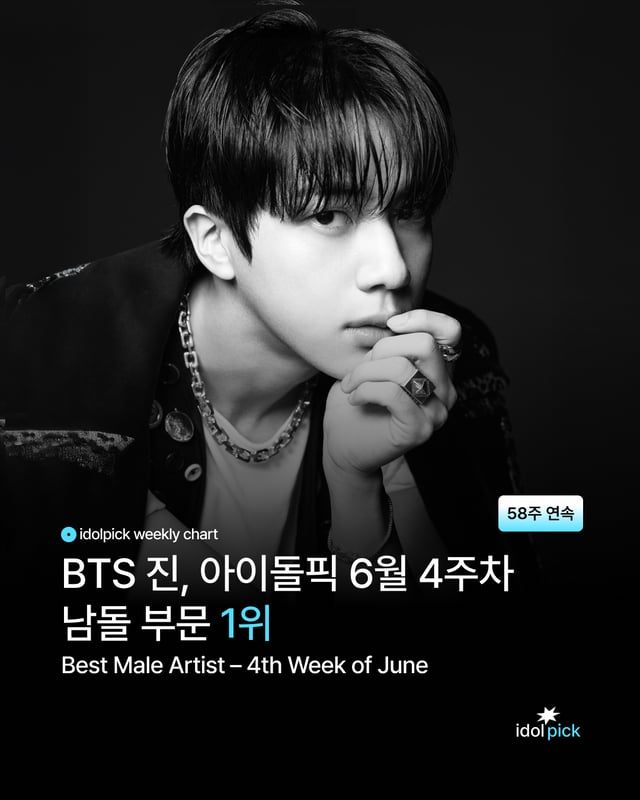 BTSのジン、アイドルピックで58週連続1位···ウィークリー全分野統合1位