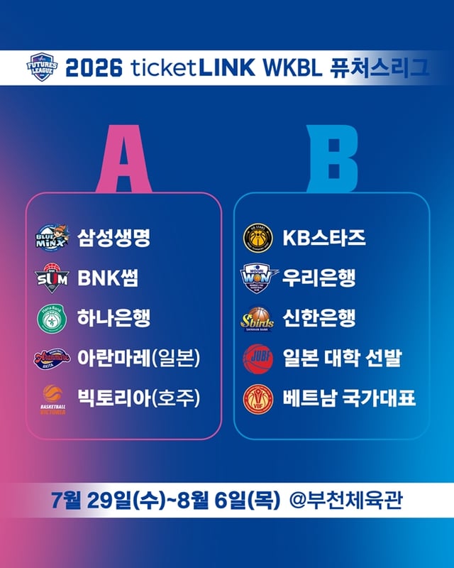 /사진=WKBL