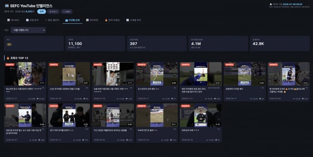 Example screen of Seoul I'Land's video content monitoring system. /Photo=Seoul I'Land provided