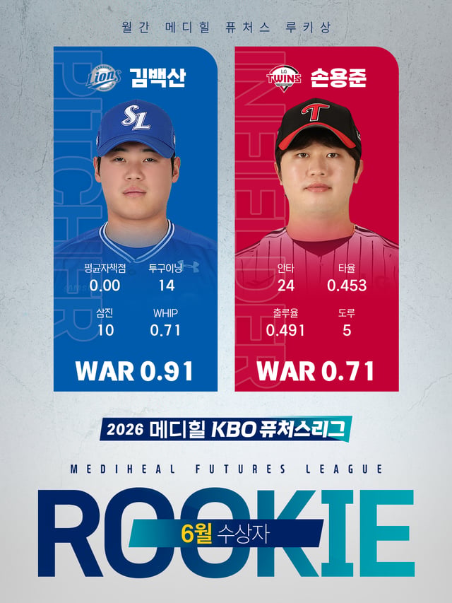 /사진=KBO 제공