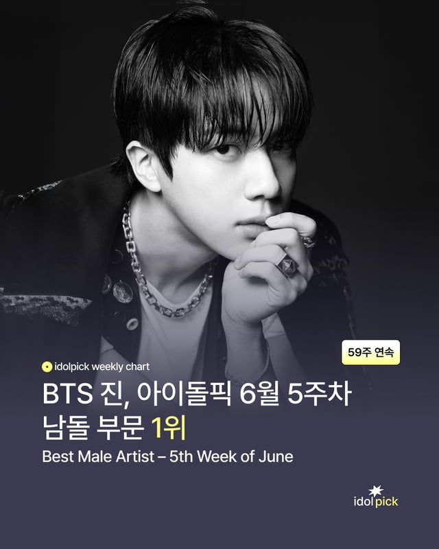 BTSのジン、アイドルピックで59週連続1位を達成..「6月ベスト