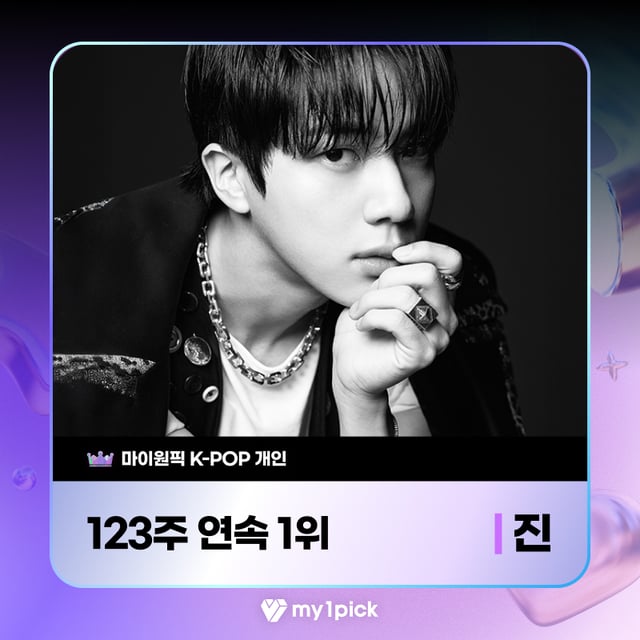 グローバルスーパースター」防弾少年団のジン、BTS23週連続1位 | STARNEWS