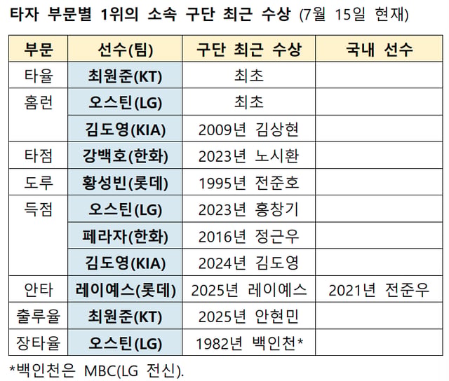 /Source=KBO