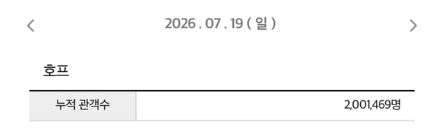 /Photo=Korean Film Council integrated ticketing system
