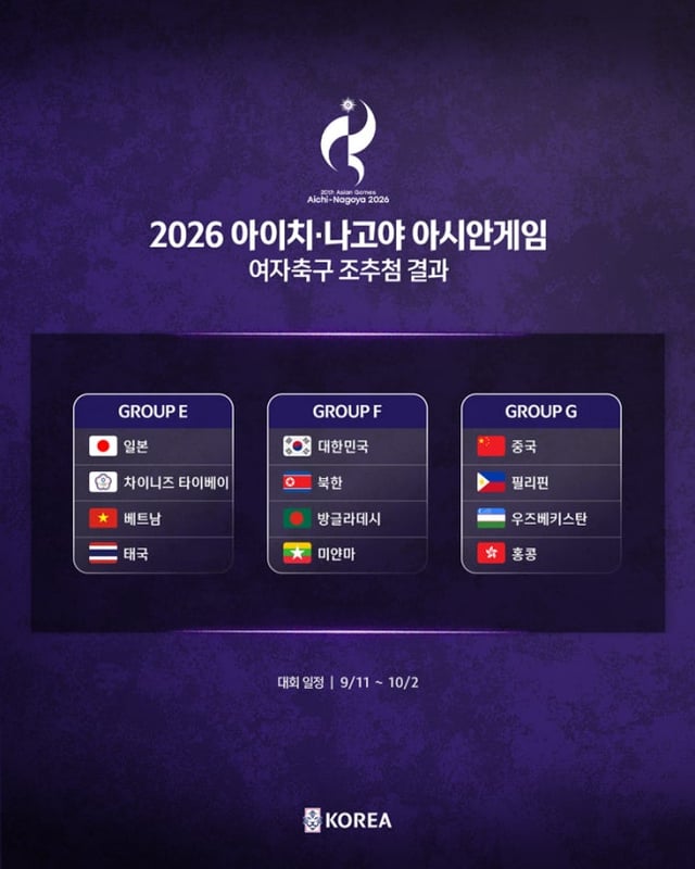Draw results for the 2026 Aichi-Nagoya Asian Games women's football tournament. /Photo=Korea Football Association