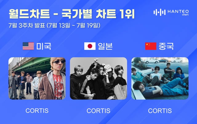 /사진=한터차트
