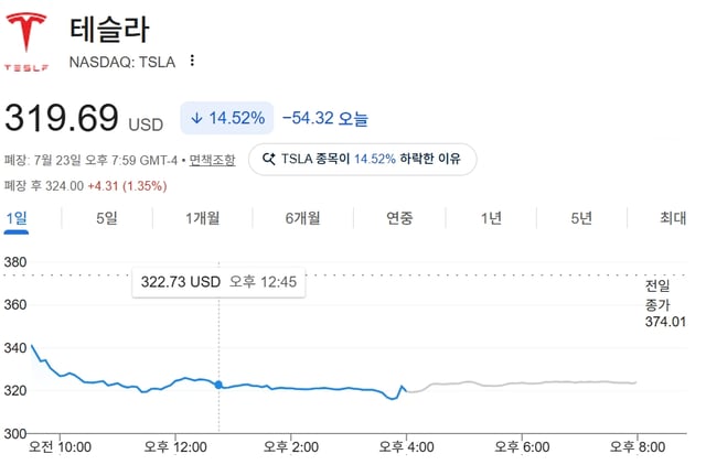 테슬라 주가