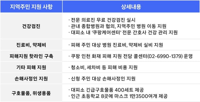 자료=쿠팡풀필먼트서비스